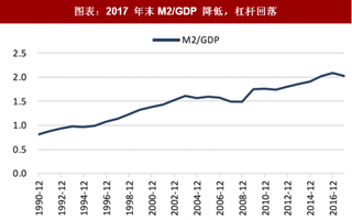 2018年中国环保行业融资及收入状况：资金环境紧张 节能环保财政支出奠定安全边际（图）