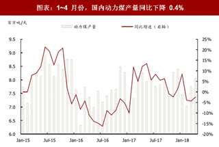 2018年中国动力煤行业供需状况：供应释放不足 电煤占比抬升（图）