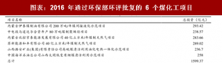 2018年中国煤化工行业发展状况及趋势：煤化工领域向上弹性巨大 油价上涨有望带动煤化工龙（图）