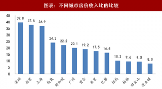 2018年中国装修行业前景预测：长租公寓有望带来千亿装修市场（图）