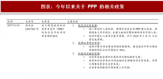 2018年中国PPP行业政策及金额占比：政策规范常态化 投资占比逐渐提升（图）