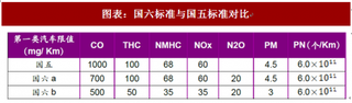 2018年中国汽车电子行业市场发展趋势 需求和政策共同驱动 汽车电动化趋势大势所趋（图）