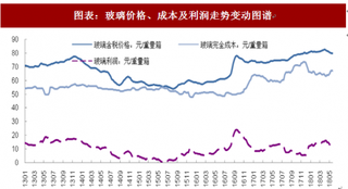 2018年中国玻璃行业市场价格与利润 原材料价格上涨 盈利水平再度被挤压（图）