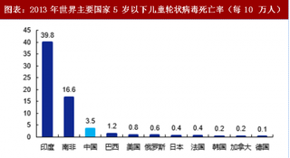 2018年全球疫苗行业五价口服轮状病毒疫苗销售额及接种情况 未来目标接种率90% 对单价疫苗替代空间较大（图）