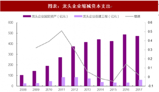 2018年全球工程机械行业市场规模与历史周期 十年周期调整 触底反弹迎来高景气度（图）