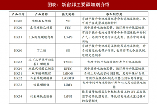 2018年中国电池高镍化行业电解液开发及技术整合 购兼并实现配方整合 海外合作技术代差优势（图）