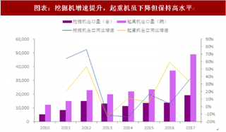 2018年中国工程机械市场需求与宏观政策 新增需求增长主要动力来源于国家宏观发展政策（图）