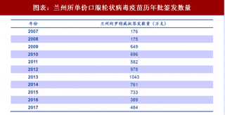 2018年中国疫苗行业口服轮状病毒疫苗销售额及研发进度 有望于18年下半年上市 未来几年竞争格局良好（图）