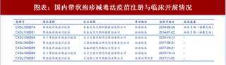 2018年全球疫苗行业多联苗系列销售额及研发情况 盛产重磅产品的摇篮 重点关注三联苗与四联苗（图）