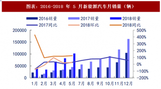 2018年中国电力设备行业发展行情及政策扶持 高配车型蓄势待发 地方政策组合出击（图）