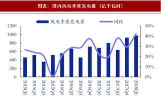 2018年中国新能源行业政策措施 补贴终落地 电力交易市场逐步放开（图）