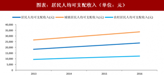 2018年中国医药行业消费趋势及疫苗发展现状：消费升级趋势明显 高价苗接受度日益提高（图）