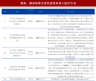 2018年中国医疗服务行业发展环境及空间：民营专科发展环境优渥 行业发展空间广阔（图）