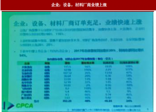 2018年我国PCB 行业现状与展望分析 企业投资、转型力度在加速 5G高密度、高速高频化将为行业带来新潜力