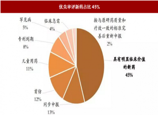 国务院助推抗癌药进人医保 有望打开“以价换量”通道