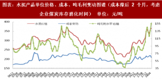 2018年中国水泥行业盈利状况与产品价格 企业盈利弹性延续 产品价格逐年提升（图）