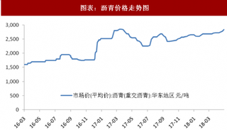 2018年新型建材行业价格趋势与市场发展 矿石、原油等价格上涨 龙头企业优势加强（图）