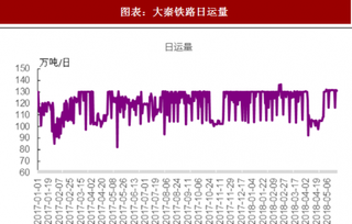 2018年中国煤炭行业产能利用率与进口情况 产能利用率已处于高位 进口受政策和市场影响难有增量（图）