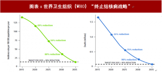 2018年全球疫苗行业微卡产情情况及市场规模 新型成人肺结核预防疫苗 市场空间广阔（图）