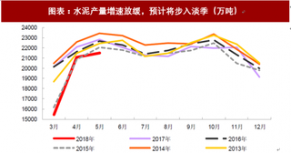 2018年中国钢铁行业市场需求分析 环比有所好转 但7月可能进入淡季（图）