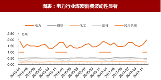 2018年中国煤炭行业消费状况：时段性高需求推动动力煤价格上扬（图）