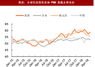 2018年全球有色金属行业经济走势:预计全球有色需求有支撑 但贸易政策以及美元是潜在风险(图)