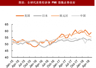 2018年全球有色金属行业经济走势：预计全球有色需求有支撑 但贸易政策以及美元是潜在风险（图）