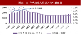 2018年中国定制家居行业消费结构与发展趋势 消费人口结构变化叠加消费理念转变 定制家居需求旺盛（图）