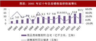 2018年中国定制家居行业市场需求 存量房翻新需求占比将逐渐上升 助力定制家具增长（图）