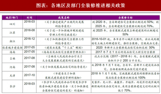 2018年中国定制家居行业政策影响与企业规模 精装政策提供新机遇 工装渠道成为企业新增长点（图）