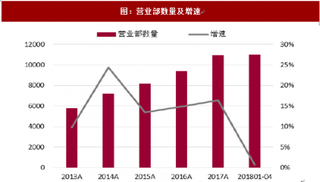 2018年我国证券行业经纪业务市场分析 存量博弈佣金率见底 降本增效是关键