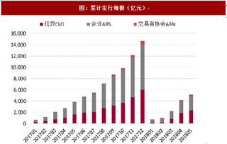 2018年我国证券行业资管业务市场展望分析 通道收入影响有限 ABS或成 “新战场”