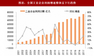 2018年中国工业互联网发展动机：工业互联网是中国制造业追赶发达国家的现实手段（图）