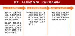 2018年中国工业互联网行业政策影响：政策支持是工业互联网建设推广的强力催化剂（图）