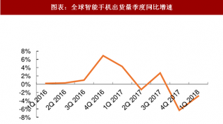 2018年中国锂电池行业应用领域：终端下游主要分为 3C 领域和新能源汽车领域（图）