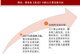 2018年中国云计算行业政策：支持政策陆续出台 利好行业发展（图）