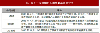 2018年我国LED行业市场格局分析 国际巨头退出 产业集中度待提升