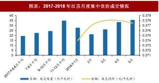 2018年中国电力行业电改政策与进展 全面落实已出台的电网清费政策 进一步规范和降低电网环节收费（图）