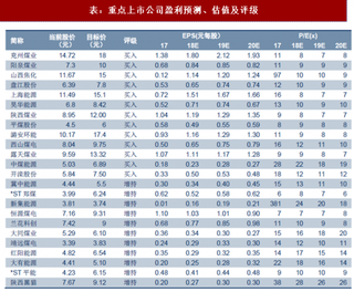 2018年我国煤炭行业投资策略与重点企业相关情况分析  关注受益运力提升企业 陕西煤业产能不断扩张