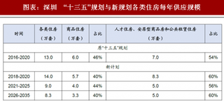 2018年中国房地产行业相关政策与各地区落户要求 “十三五”规划与新规划 （图）