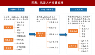 2018年中国机器人行业产业链梳理 掌握核心零部件的企业就占领了产业高点（图）