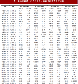 2018年我国医药行业原料药上市公司财务分析 资产负债率略有下降  维生素领域业绩良好