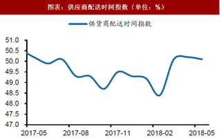 2018年中国工控行业发展趋势与企业景气度 长期趋势向好 行业大有可为 企业规模景气度收窄（图）