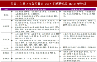 2018年中国定制家居行业营销模式发展历程 从直营店和经销商专卖店模式到O2O销售模式（图）