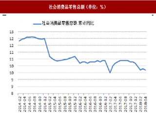 2018年我国消费市场驱动力及预测分析 内需成为拉动经济发展主要动力 消费偏好将呈现多元化态势