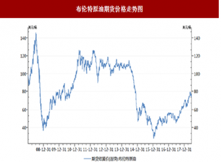 2018年我国化学原料药行业展望分析 成本支撑及供给侧改革支撑价格企稳 利润增速有望放缓