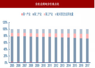 2018年我国煤炭行业发展预测分析 焦煤需求增速仍可维持 1%左右 煤价有望持续高位