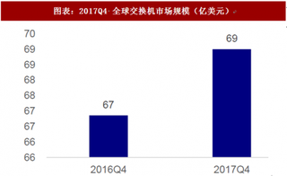 2018年全球云计算行业数据分布及市场规模 助推数通设备行业发展 网通设备龙头实现腾飞（图）