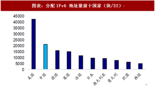 2018年中国云计算行业云服务商竞合关系及互联网发展概况（图）