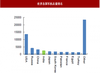 2018年我国机载设备行业市场规模预测分析 航空装备短板加速破除 民航市场有望达到千亿规模